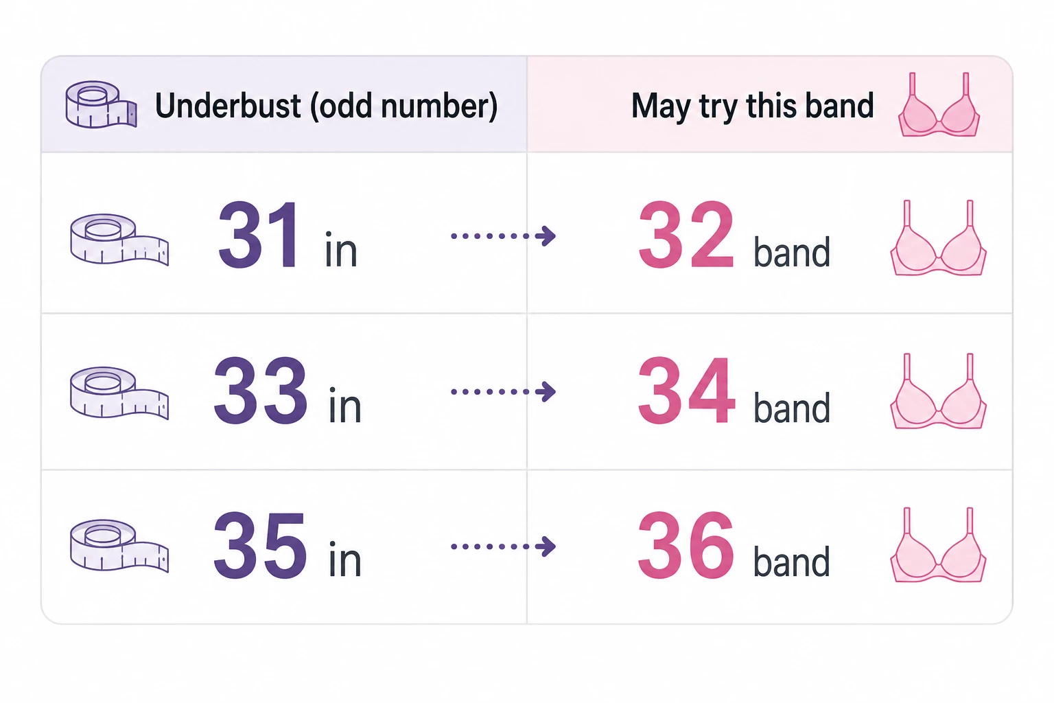 Bra band size rounding guide for odd underbust measurements