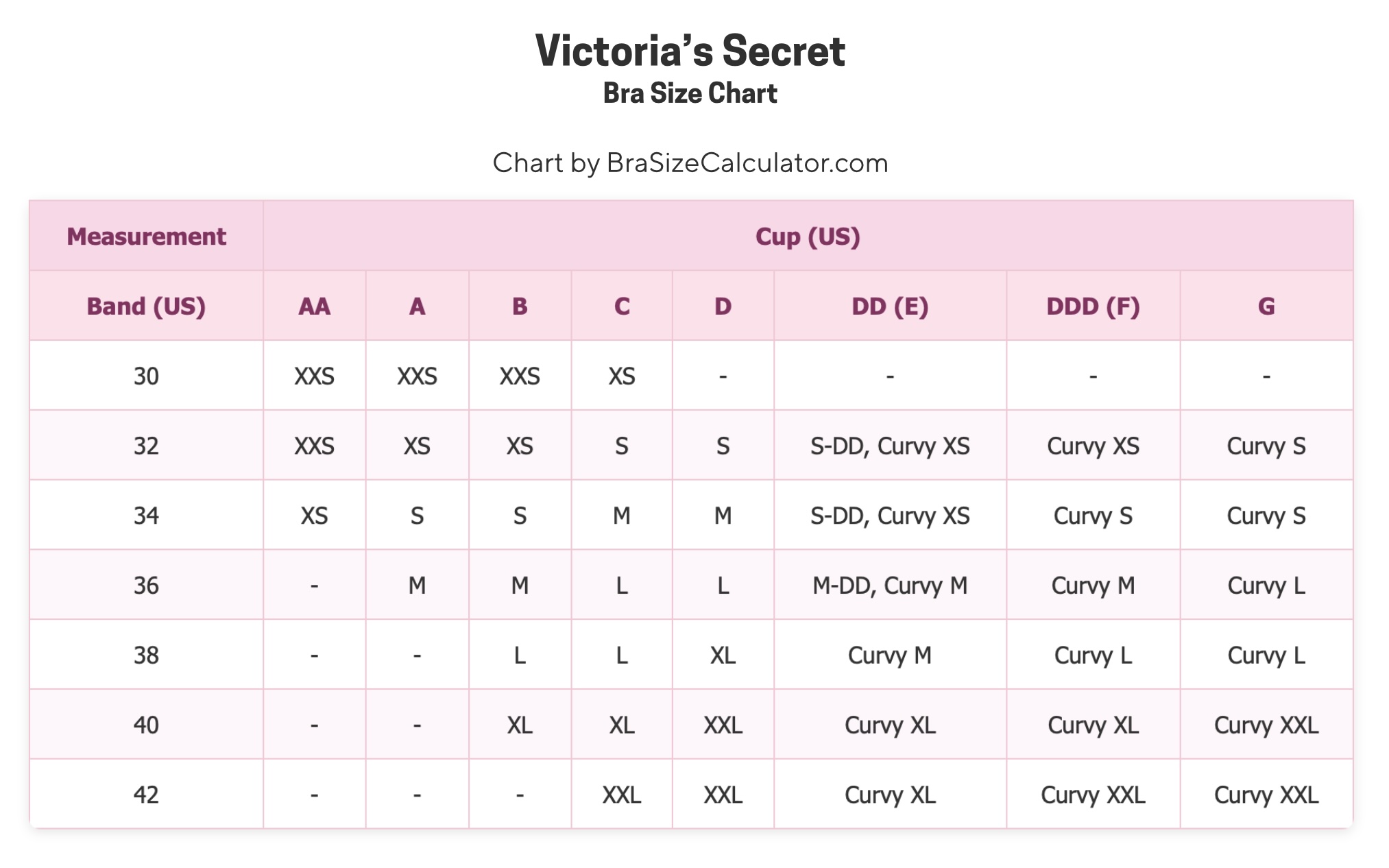 Victoria s Secret Bra Size Charts US 